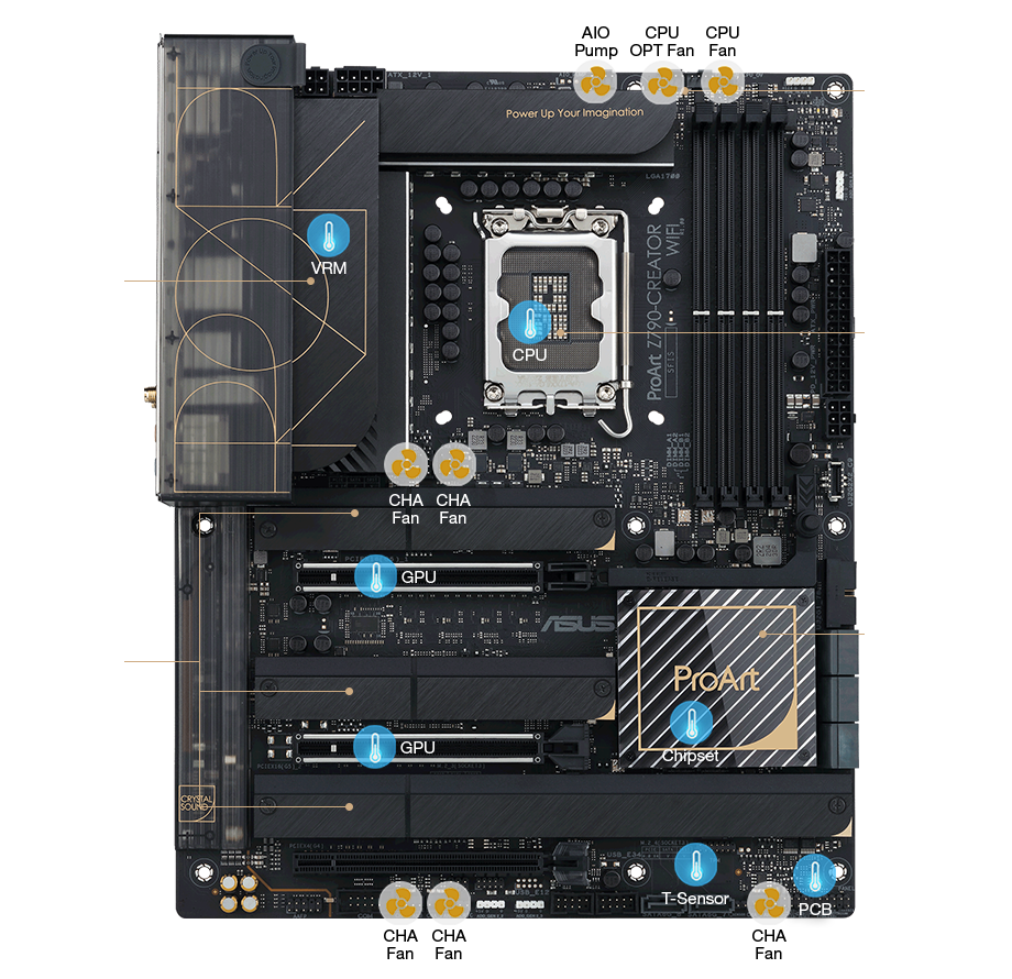 ProArt Z790-CREATOR WIFI｜Motherboards｜ASUS Canada