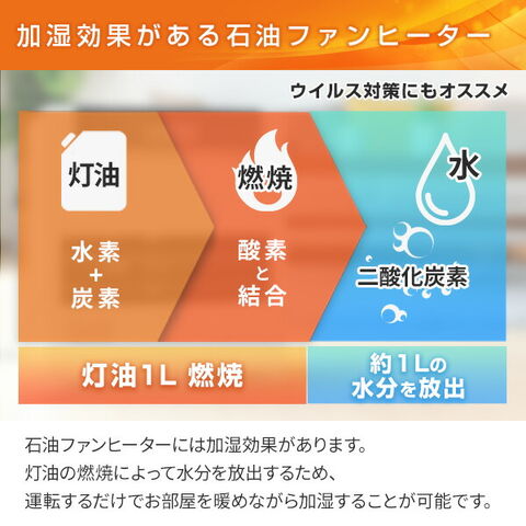 dショッピング |石油ファンヒーター ヒーター 灯油 コロナ おしゃれ