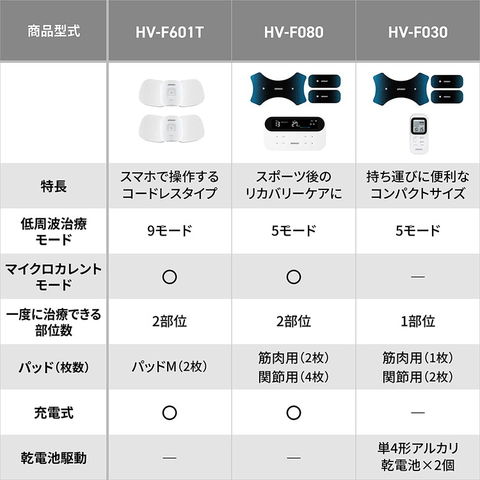 カリスマ ボディ＆スポッツソニック 電磁波健康治療器具 カリスマ