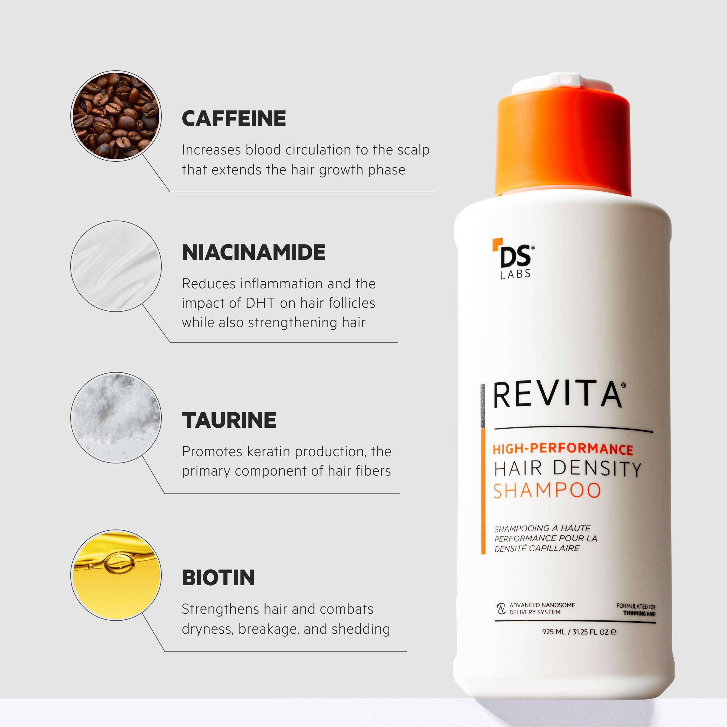 Revita 925ML Kit | High-Performance Hair DENSITY Shampoo