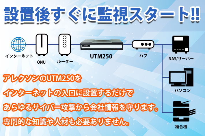 2025年版】ランサムウェアに強い！サイバー攻撃対策に「ALEXON UTM250
