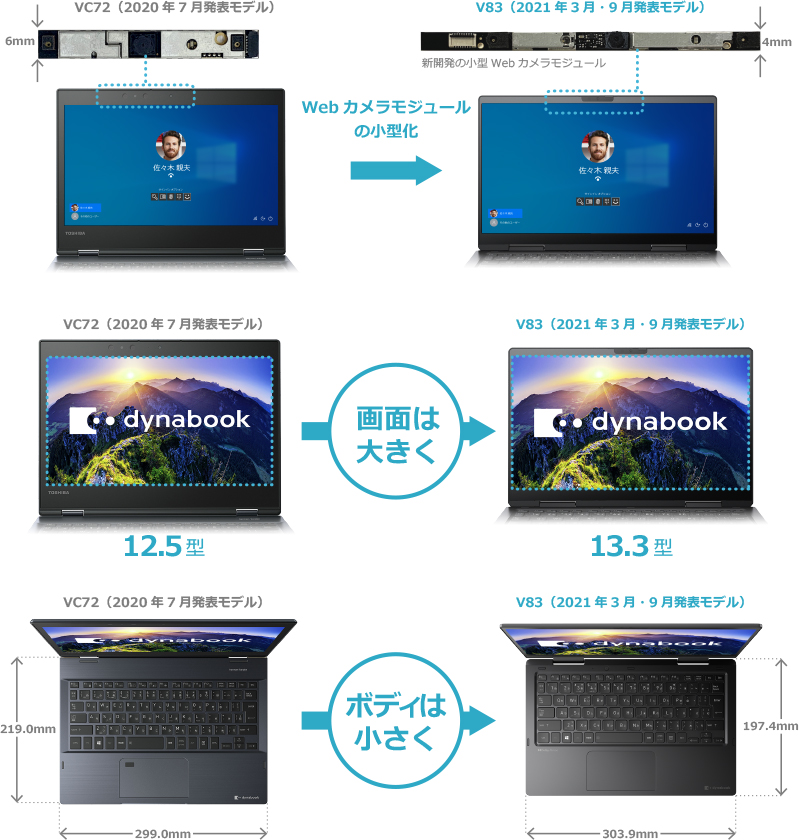 極美品 東芝 第11世代 i7 V83/HS タッチパネル 16GB 512GB 【公式通販】