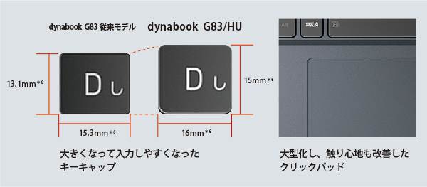 G83/HU | ビジネスモバイルノート | 法人向けPC | dynabook