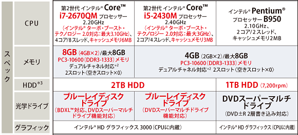 液晶一体型AVPC dynabook REGZA PC D731・D711 トップページ