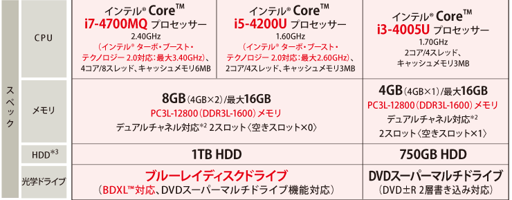 スタンダードノートPC dynabook T554 トップページ