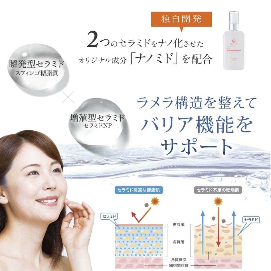 クレチュールジュレローションEX+クレチュールナノメラクリームα - Dr