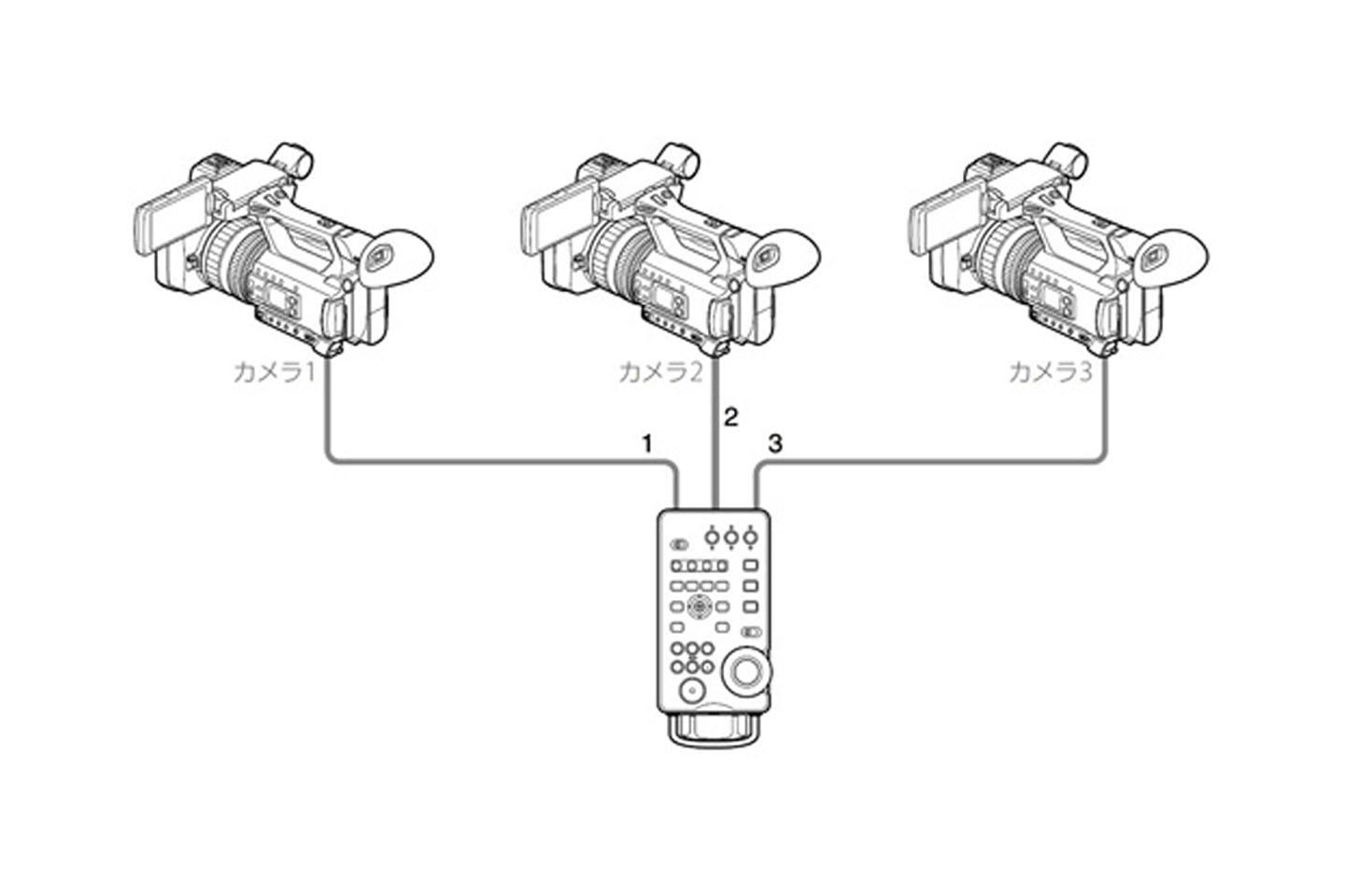 リモコン(SONY RM-30BP)｜撮影機材レンタルからEDIT・MA作業まで24時間