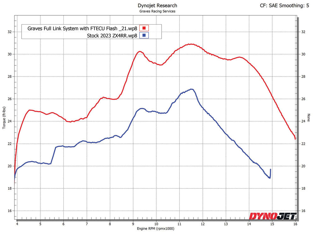 Kawasaki ZX-4RR ZX-4R WORKS Link Header Upgrade – EDR Performance