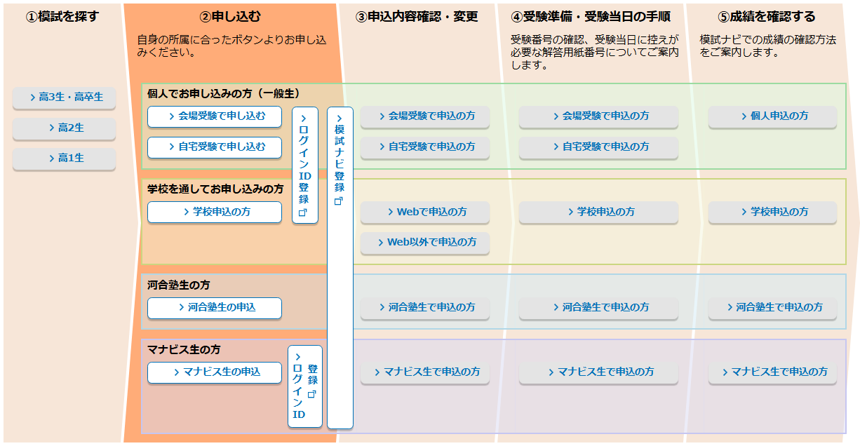 2025年】高校生向け・河合塾模試（全統模試）の日程、特徴、難易度や