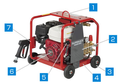 スーパー工業 高圧洗浄機 エンジン SER-1315-BS5 セル付 NAMBU SHOP