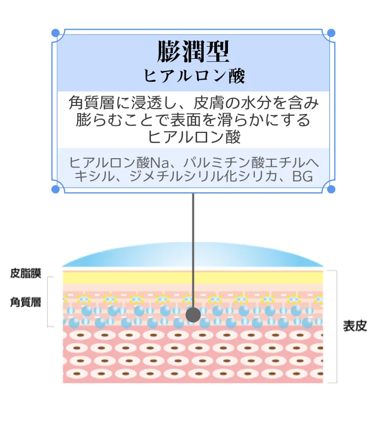 Koo プレミアム シュール | イーズストアエステサロン生まれのシンプル