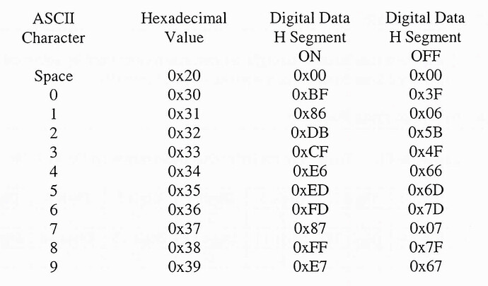 Convert hex to ascii numerals - Programming - Arduino Forum