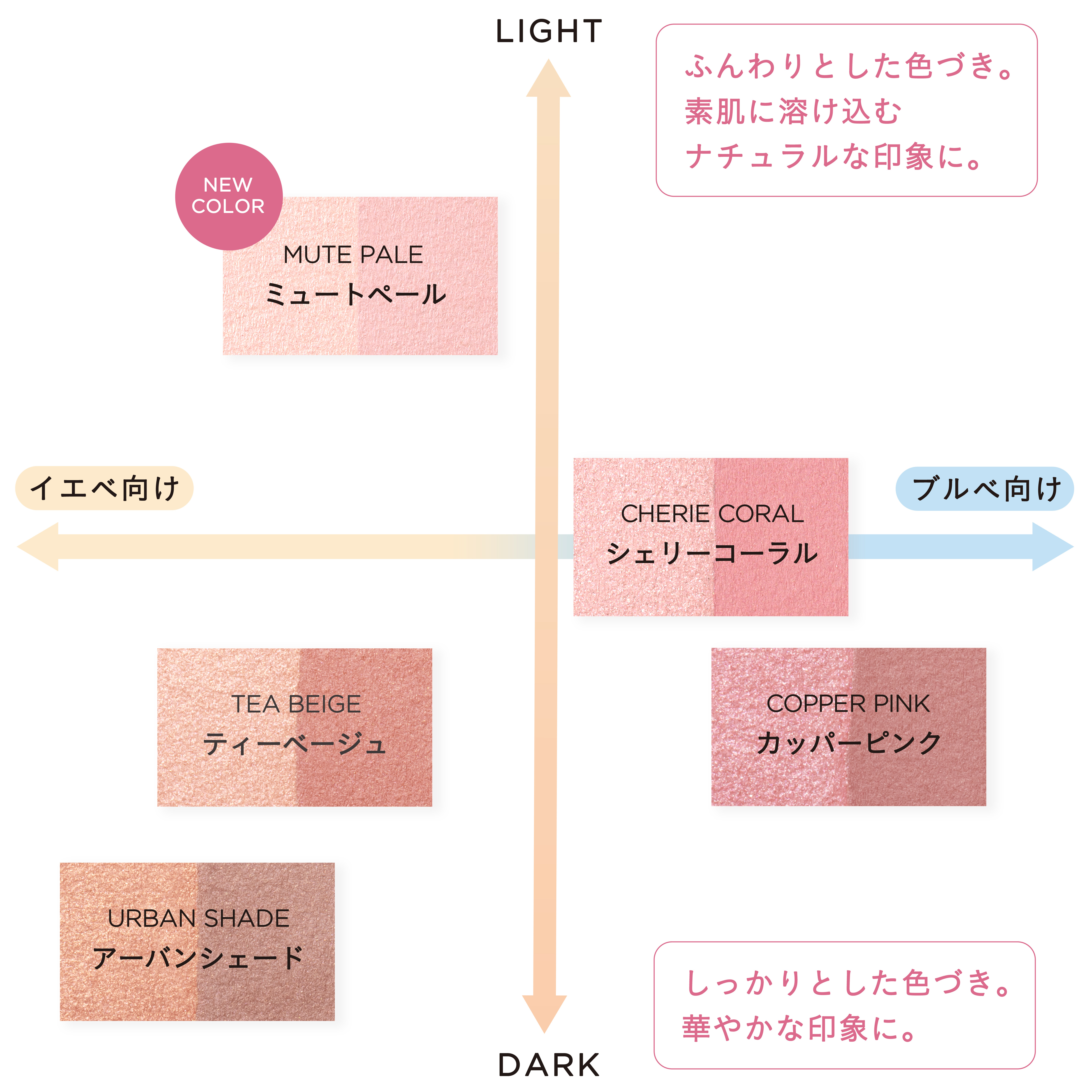 ミネラルプレストチーク｜ミネラルメイクのエトヴォス【公式】