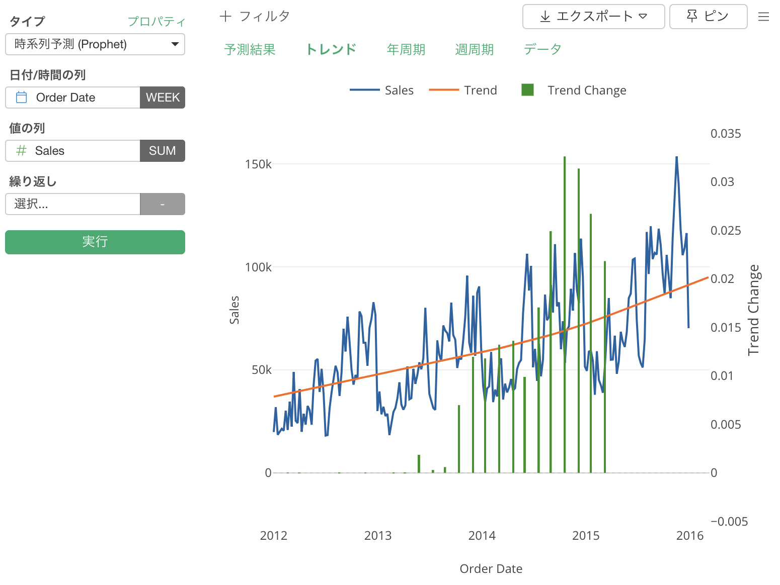 Prophetによる時系列予測に関するFAQ