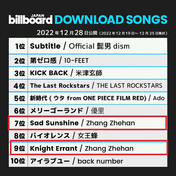 ついにオンエア♪チャンジャーハンの3曲目のシングル「途」、台湾