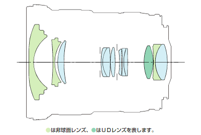 交換レンズ】EF17-40mm F4L USM 製品仕様