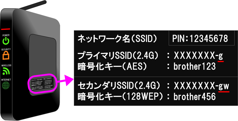 インクジェット/レーザー プリンター・スキャナー】無線LANに接続