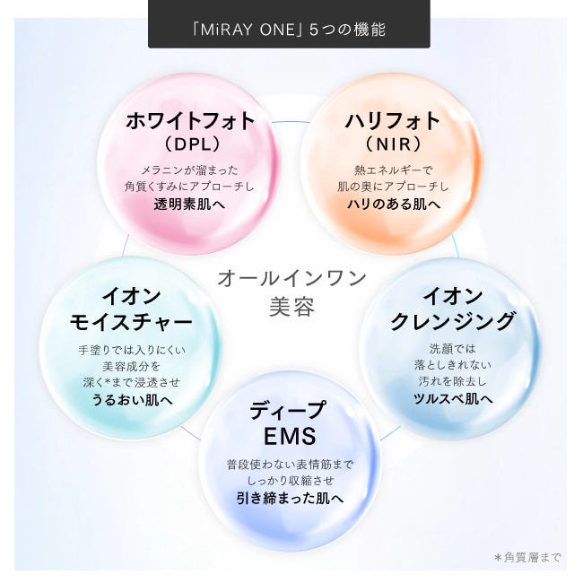 レンタル] MYTREX(マイトレックス) MiRAY ONE マルチヘッド美顔器