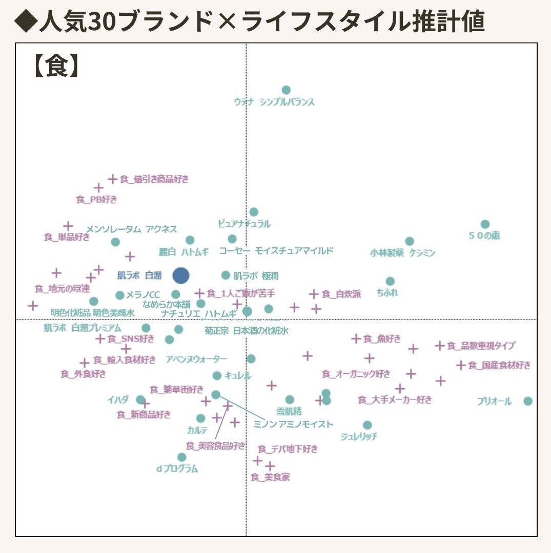 化粧水30ブランドを分析】SNS好き・コスパ重視タイプに「肌ラボ白潤