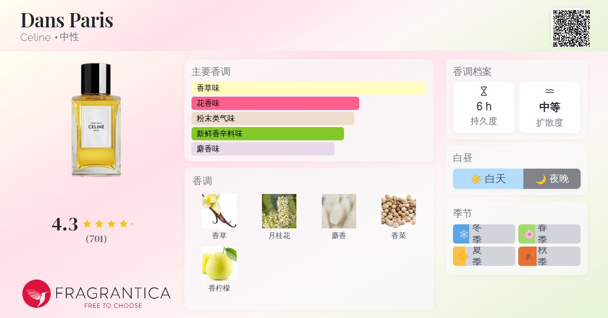 Dans Paris Celine 香水- 一款2019年中性香水