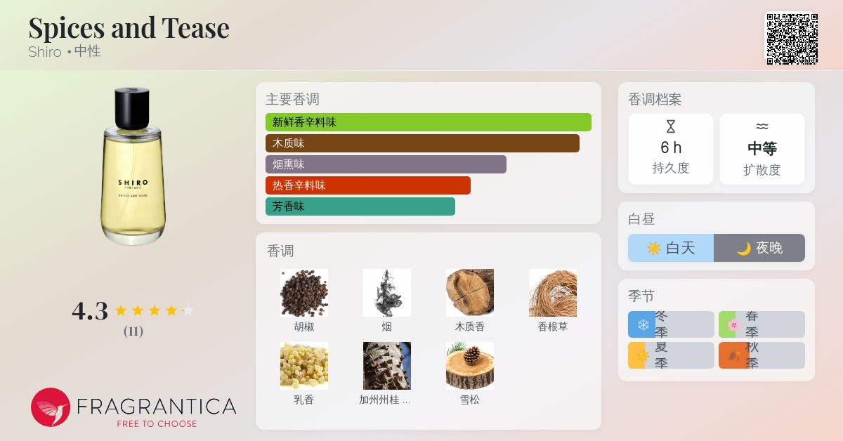 Spices and Tease Shiro 香水- 一款2019年中性香水