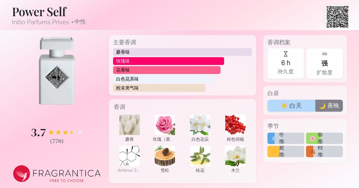 Power Self Initio Parfums Prives 香水- 一款2025年新的中性香水