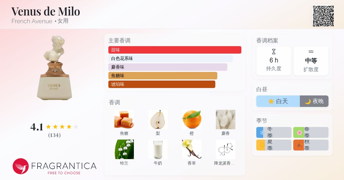 Venus de Milo French Avenue 香水- 一款2025年新的女用香水