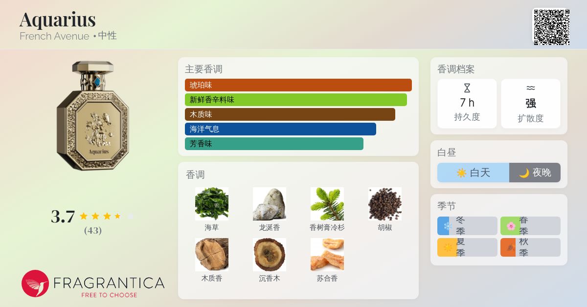 Aquarius French Avenue 香水- 一款2025年新的中性香水