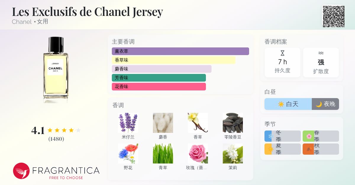 Les Exclusifs de Chanel Jersey Chanel 香水- 一款2011年女用香水