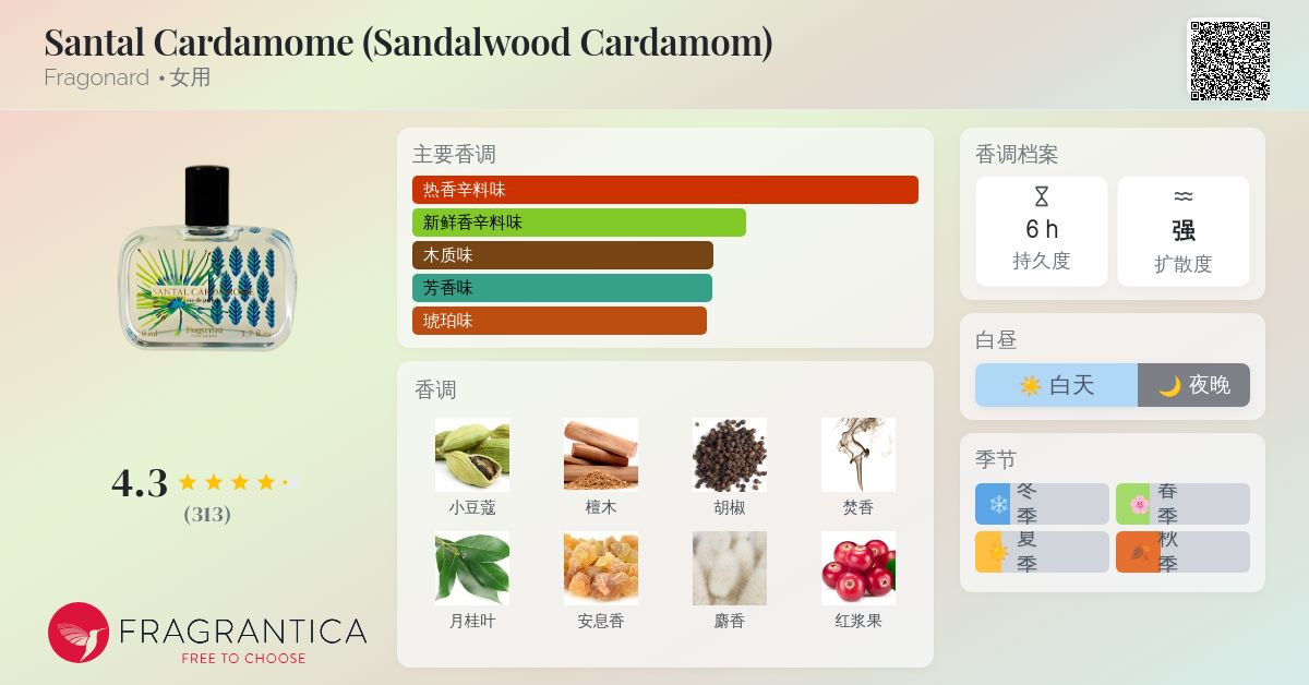 Santal Cardamome (Sandalwood Cardamom) Fragonard 香水- 一款年女用香水