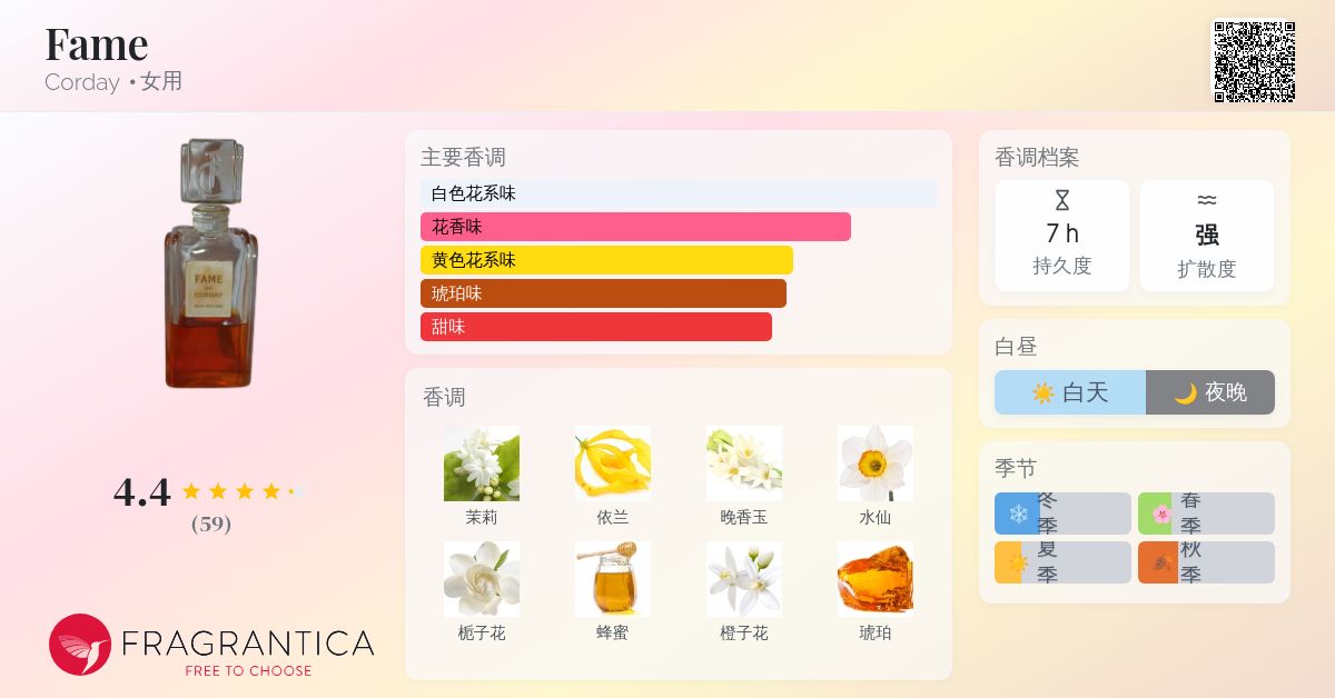 Fame Corday 香水- 一款1946年女用香水