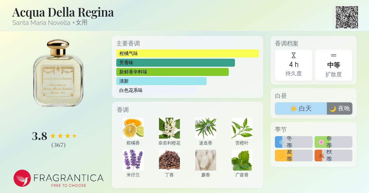 Acqua Della Regina Santa Maria Novella 香水- 一款年女用香水