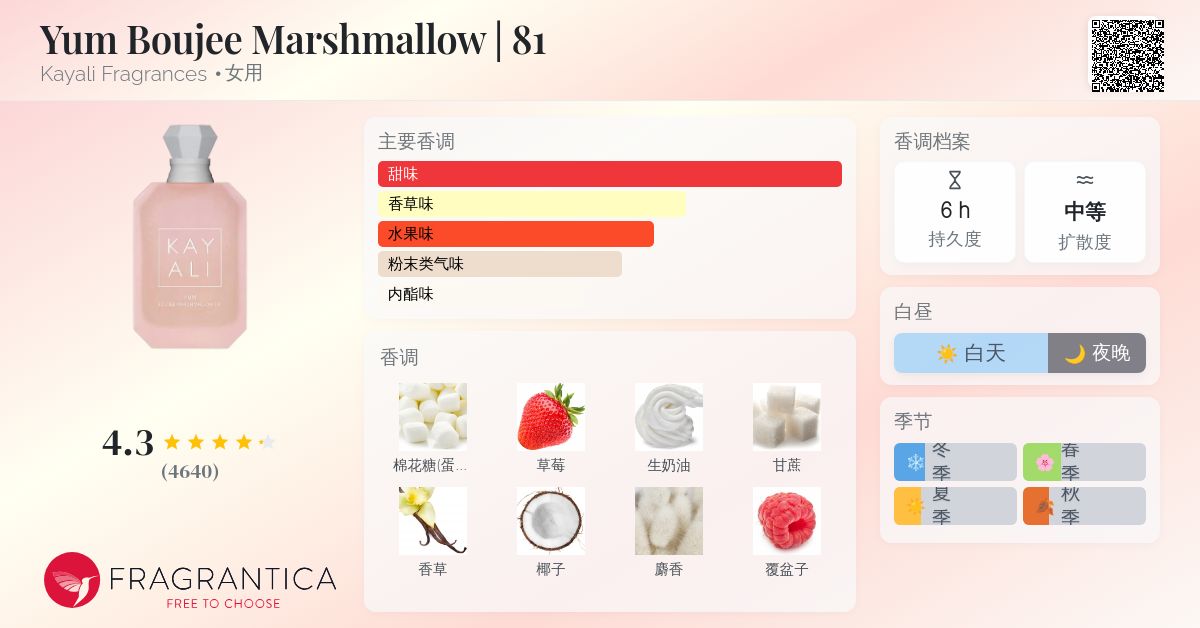 Yum Boujee Marshmallow | 81 Kayali Fragrances 香水- 一款2024年新的