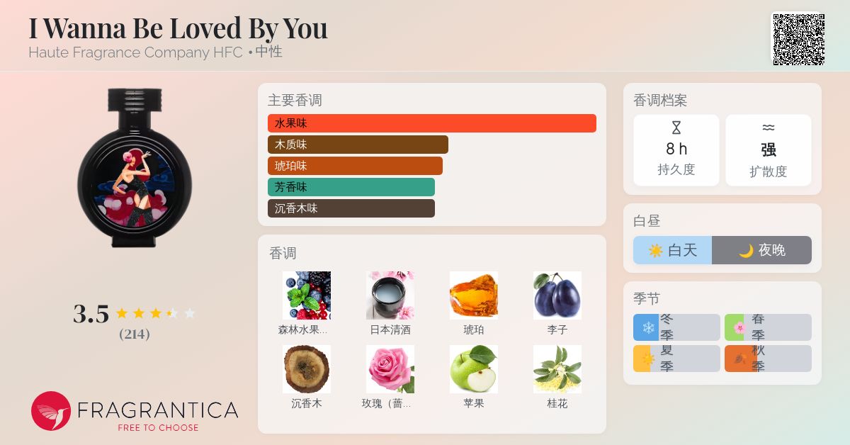 I Wanna Be Loved By You Haute Fragrance Company HFC 香水- 一款2024