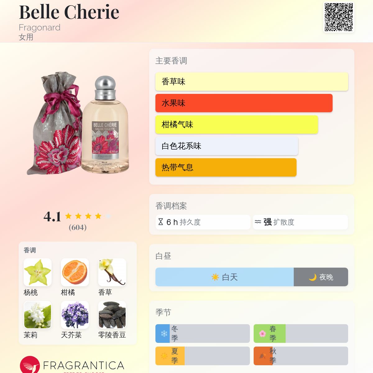 Belle Cherie Fragonard 香水- 一款2012年女用香水