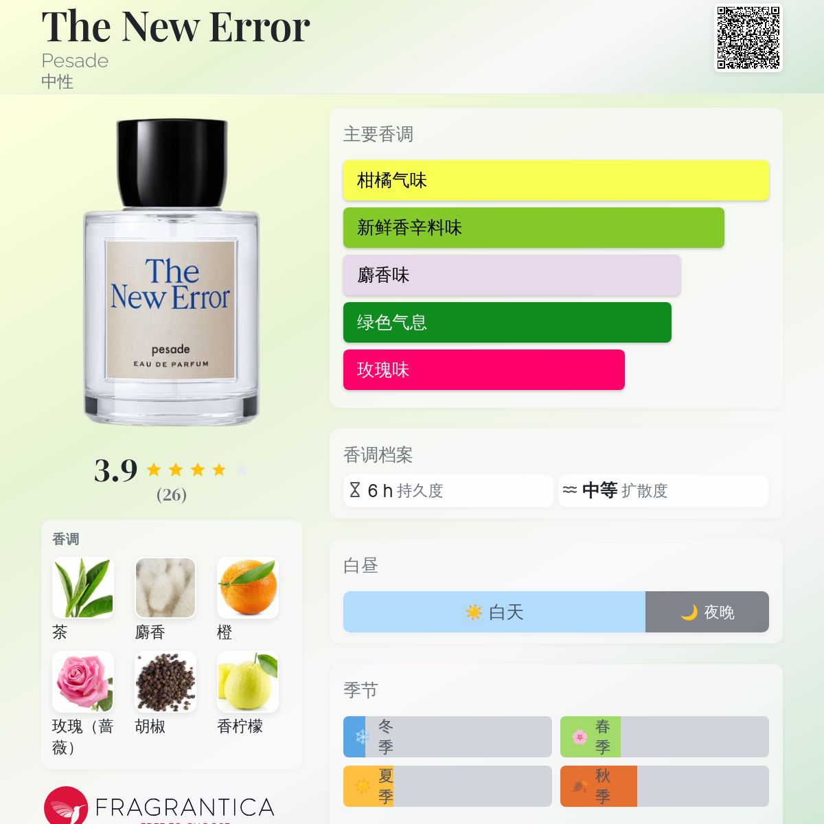 The New Error Pesade 香水- 一款2022年中性香水