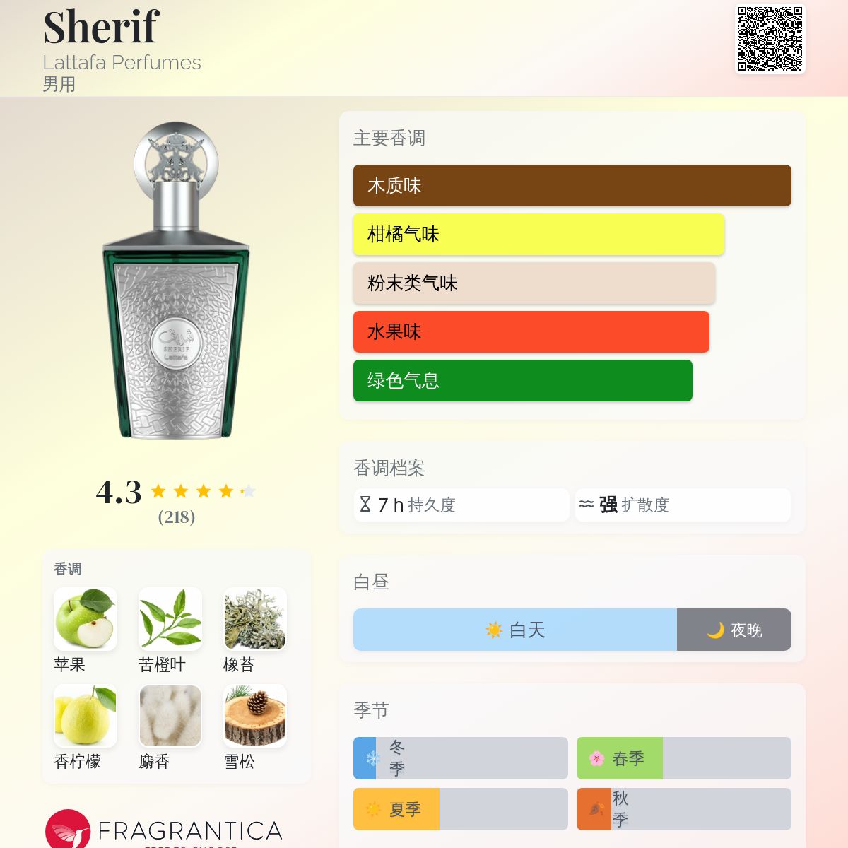 Sherif Lattafa Perfumes 古龙水- 一款2025年新的男用香水