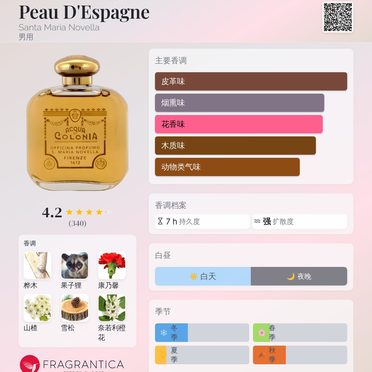 Peau D'Espagne Santa Maria Novella 古龙水- 一款1901年男用香水