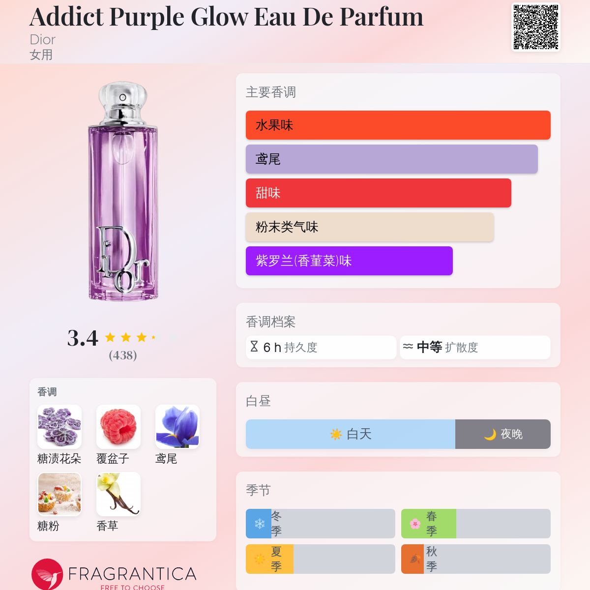 Addict Purple Glow Eau De Parfum Dior 香水- 一款2025年新的女用香水
