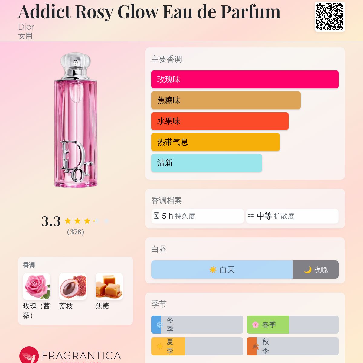Addict Rosy Glow Eau de Parfum Dior 香水- 一款2025年新的女用香水