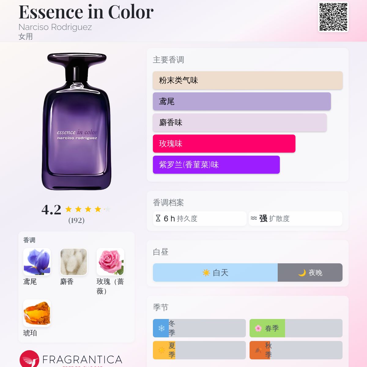 Essence in Color Narciso Rodriguez 香水- 一款2011年女用香水