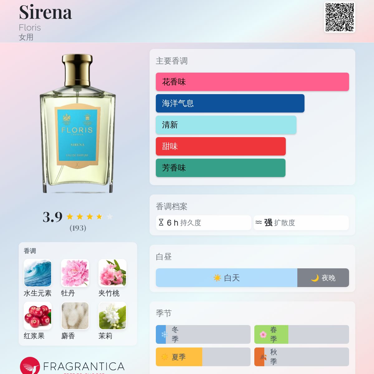 Sirena Floris 香水- 一款2011年女用香水