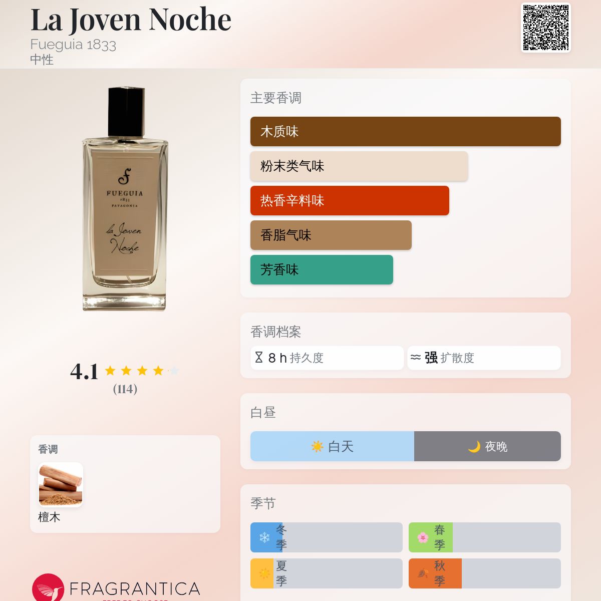 La Joven Noche Fueguia 1833 香水- 一款2013年中性香水