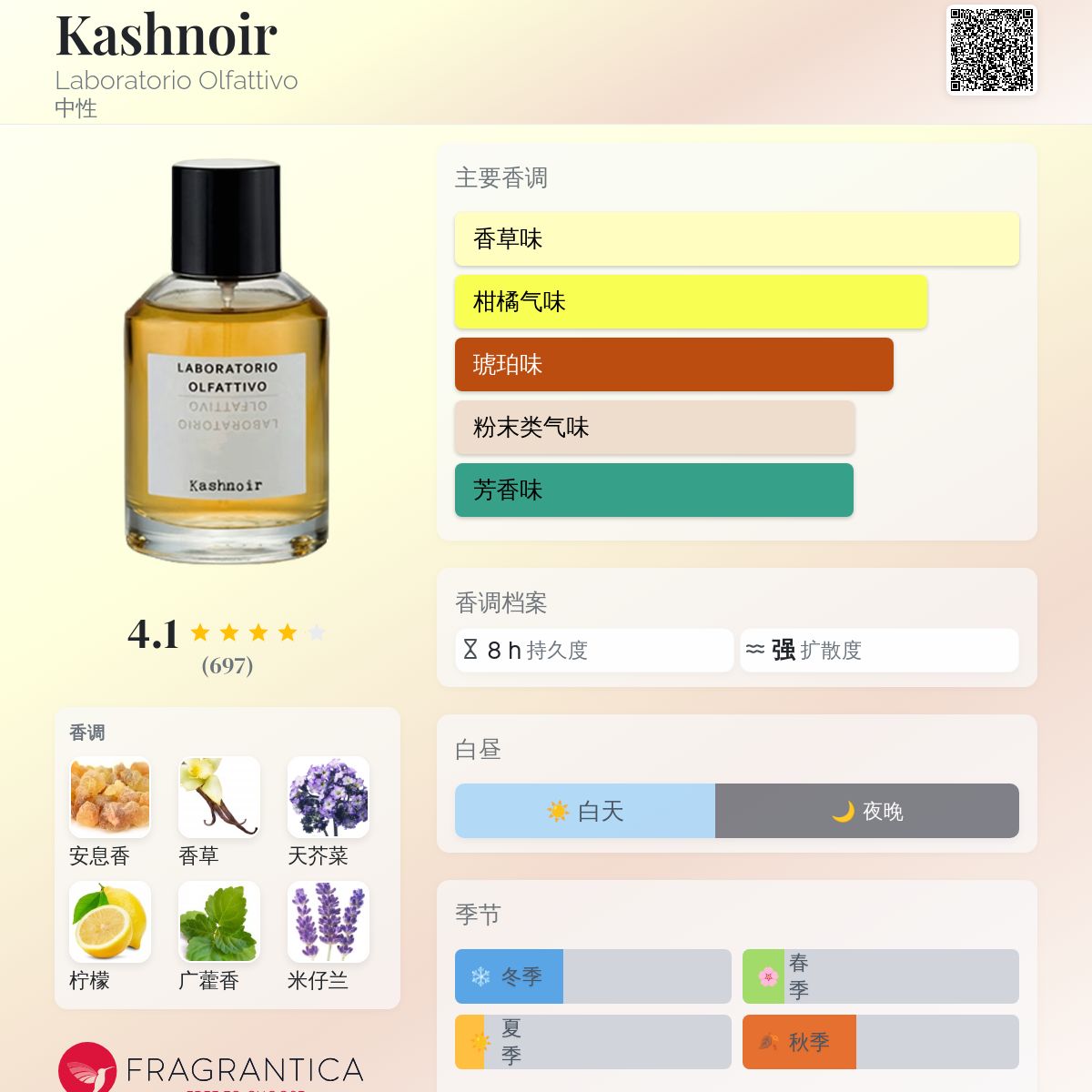 Kashnoir Laboratorio Olfattivo 香水- 一款2013年中性香水