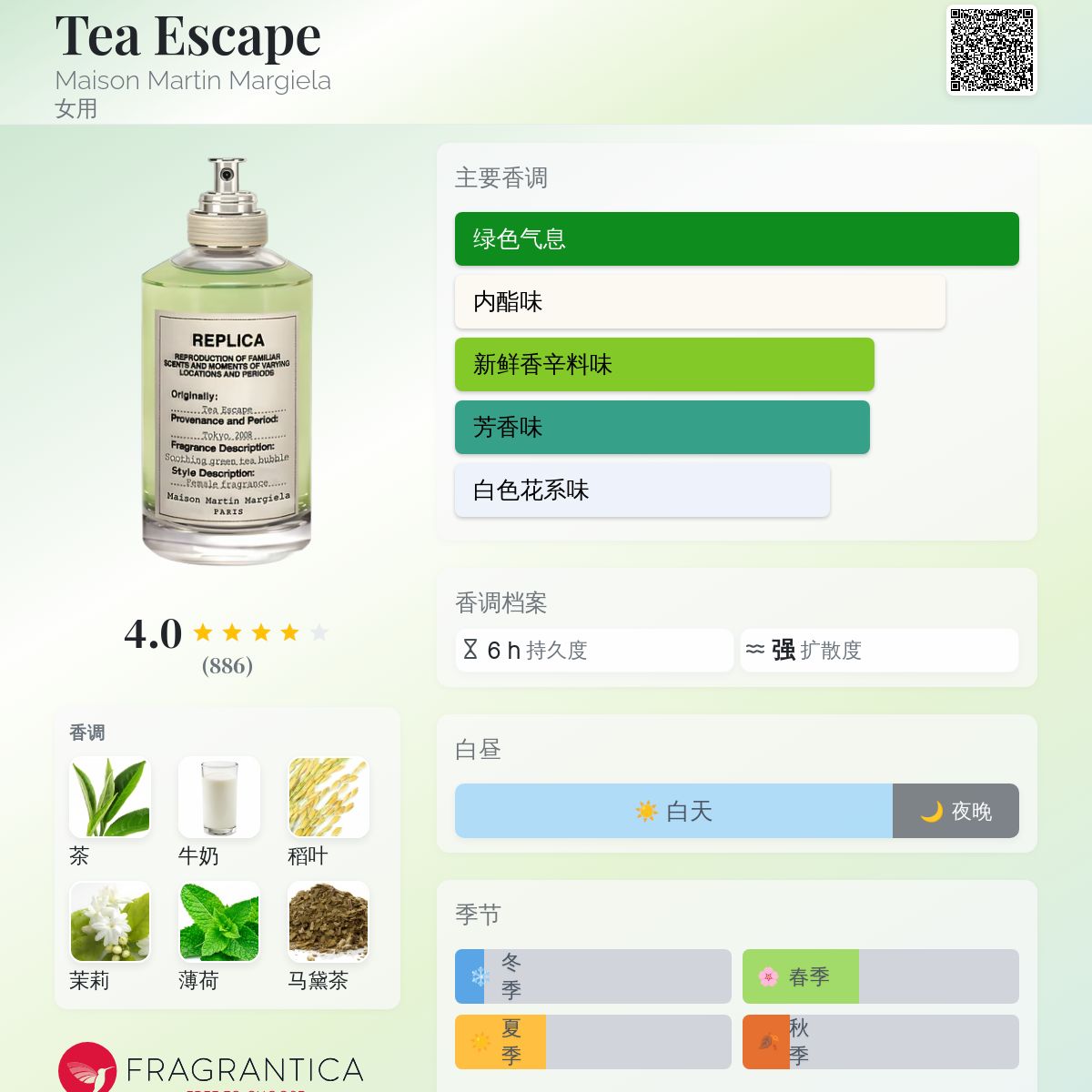 Tea Escape Maison Martin Margiela 香水- 一款2014年女用香水