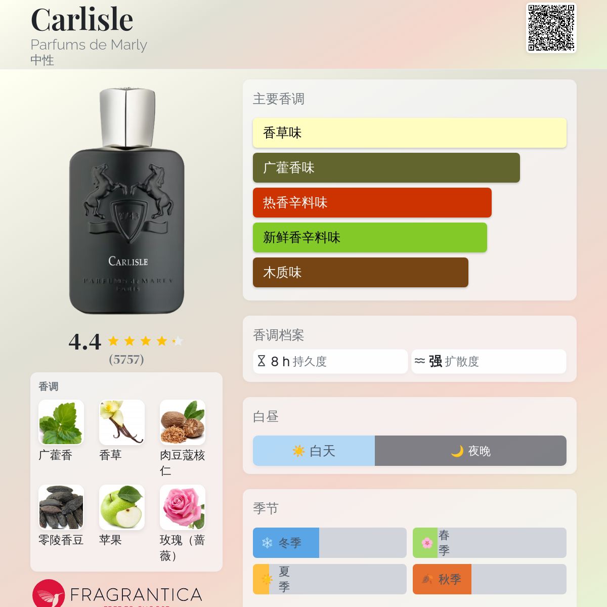 Carlisle Parfums de Marly 香水- 一款2015年中性香水
