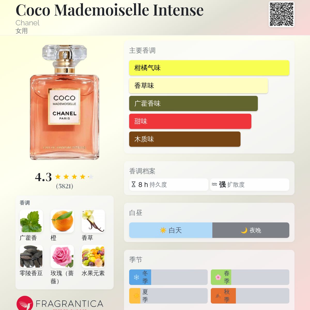 Coco Mademoiselle Intense Chanel 香水- 一款2018年女用香水