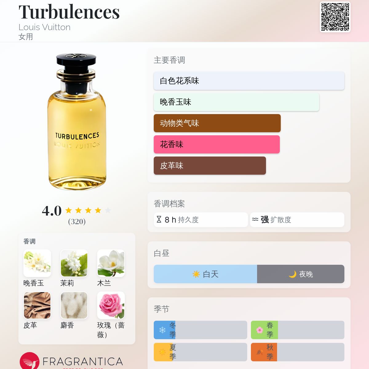 Turbulences Louis Vuitton 香水- 一款2016年女用香水