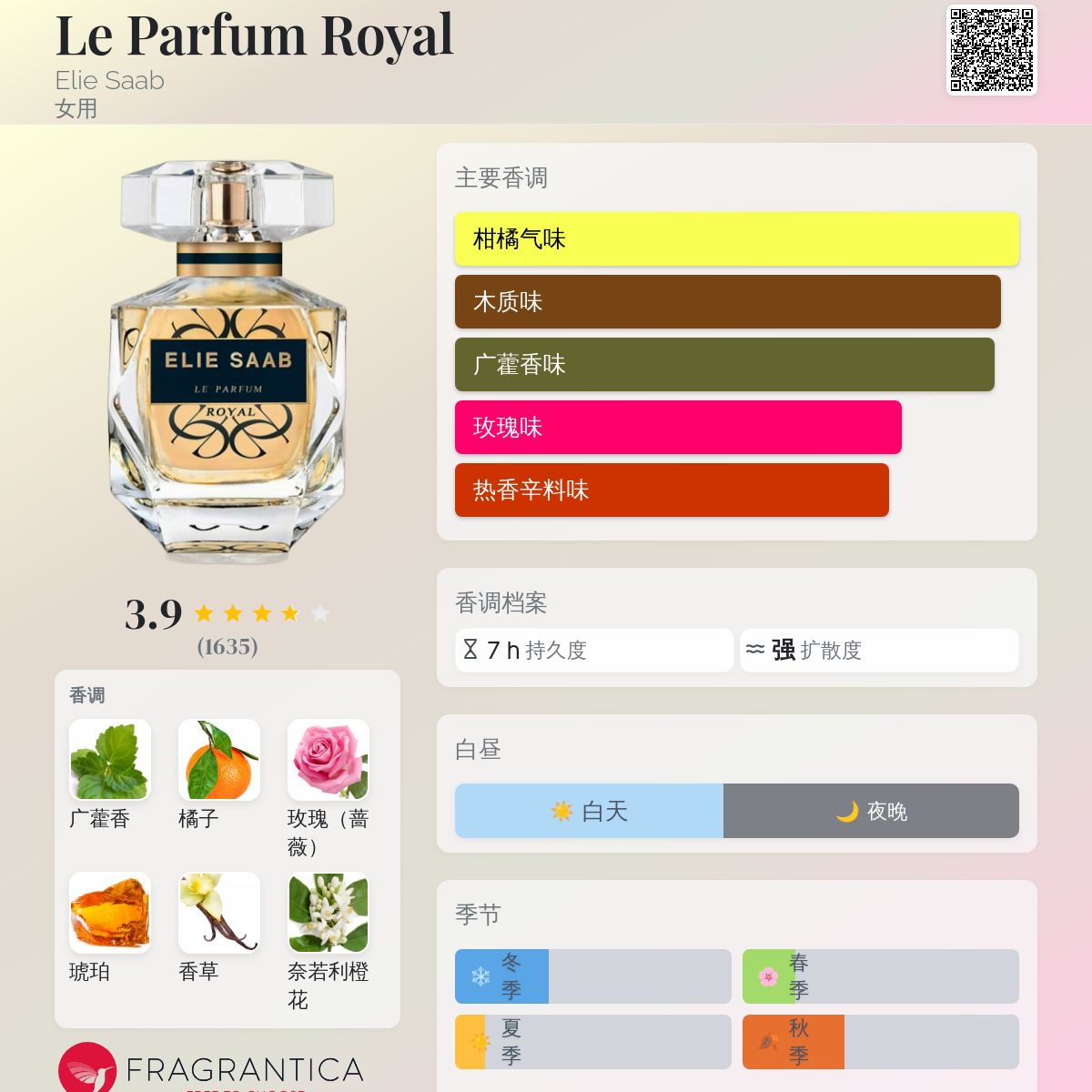 Le Parfum Royal Elie Saab 香水- 一款2019年女用香水