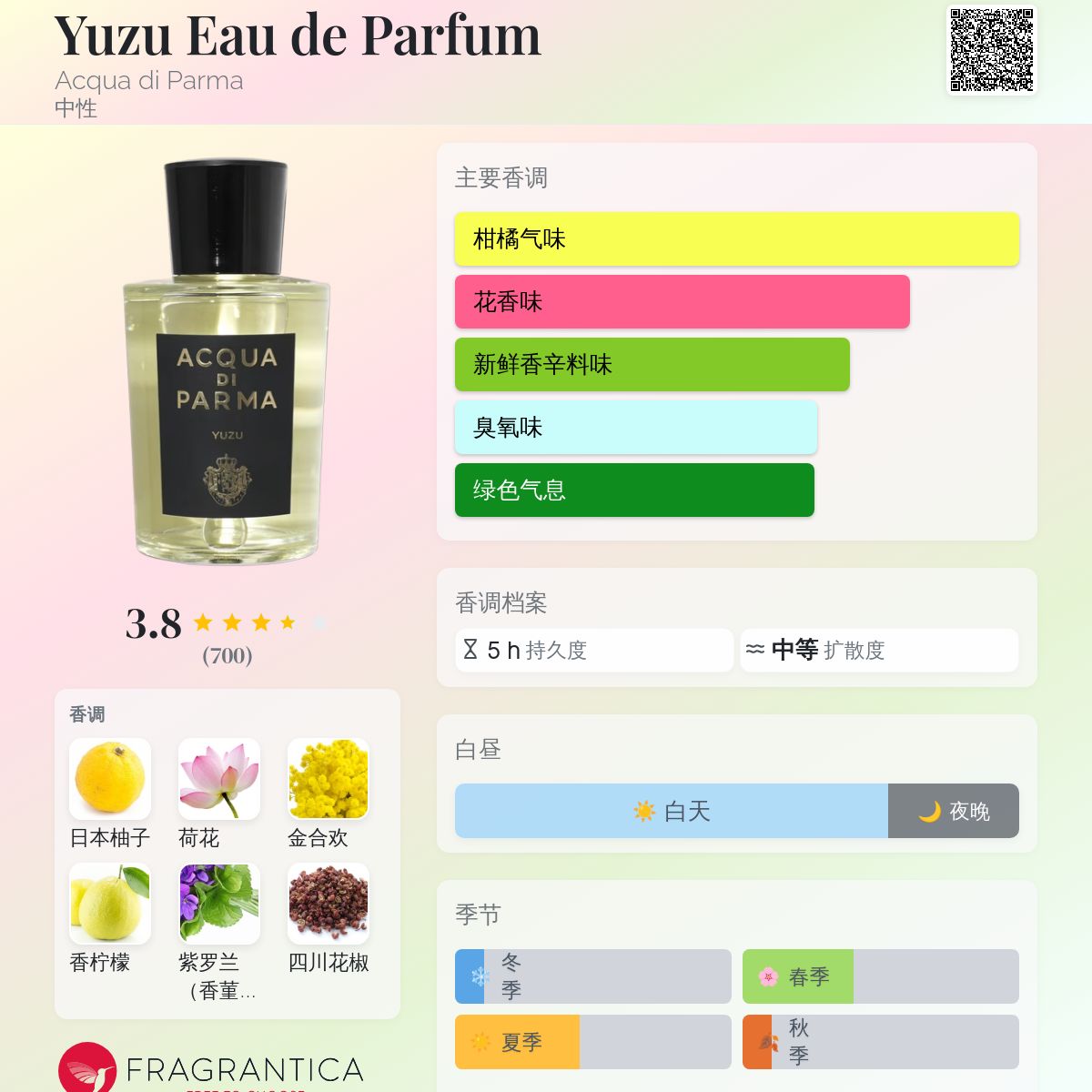 Yuzu Eau de Parfum Acqua di Parma 香水- 一款2019年中性香水